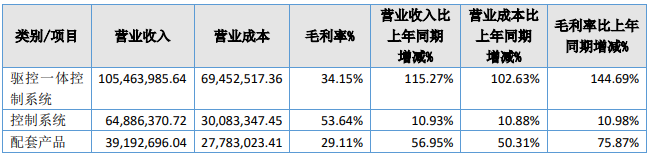 南宫国际(中国区)官方网站