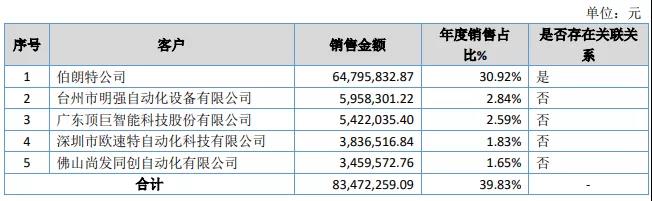 南宫国际(中国区)官方网站