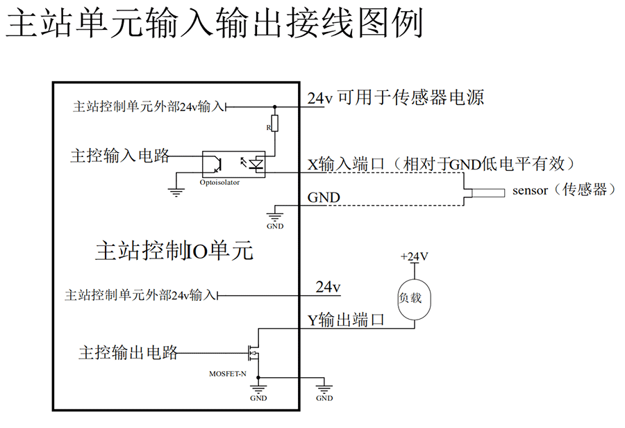 南宫国际(中国区)官方网站