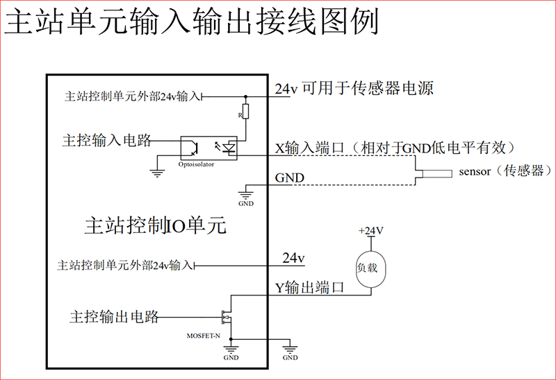 南宫国际(中国区)官方网站