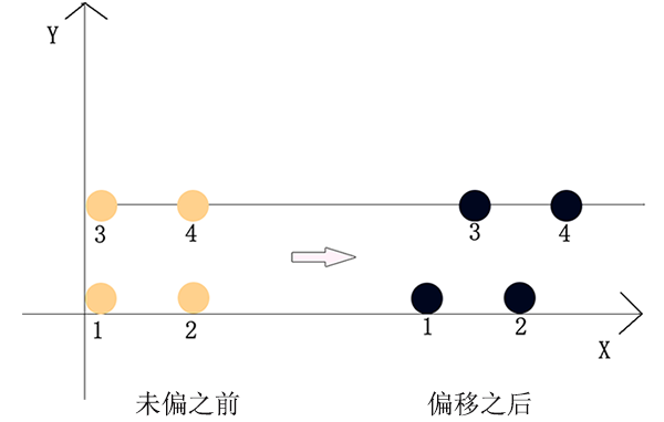 南宫国际(中国区)官方网站
