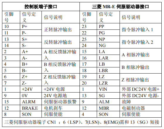 南宫国际(中国区)官方网站