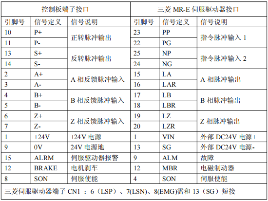 南宫国际(中国区)官方网站
