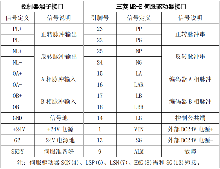 南宫国际(中国区)官方网站