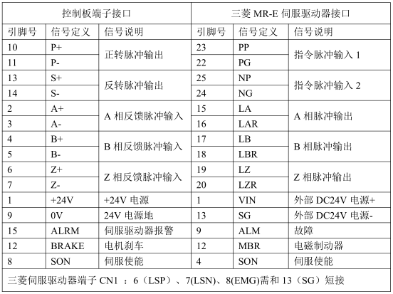 南宫国际(中国区)官方网站