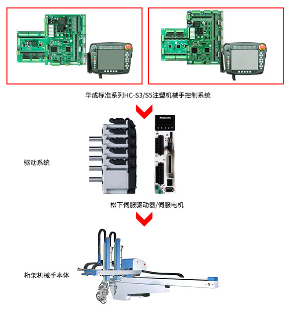南宫国际(中国区)官方网站