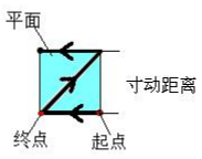 南宫国际(中国区)官方网站