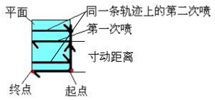 南宫国际(中国区)官方网站