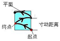 南宫国际(中国区)官方网站