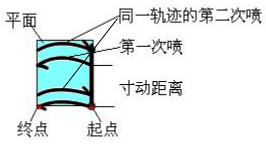 南宫国际(中国区)官方网站