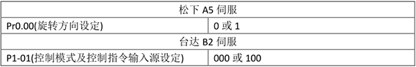 南宫国际(中国区)官方网站