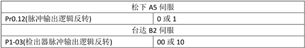 南宫国际(中国区)官方网站