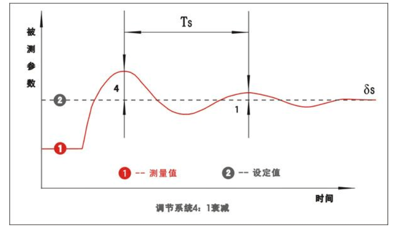 南宫国际(中国区)官方网站