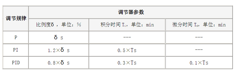 南宫国际(中国区)官方网站