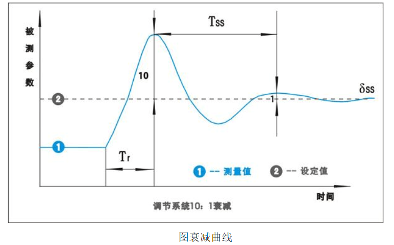 南宫国际(中国区)官方网站