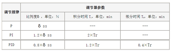 南宫国际(中国区)官方网站