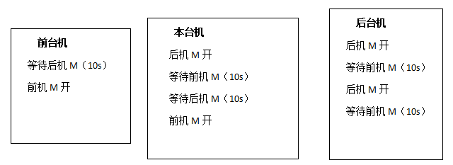 南宫国际(中国区)官方网站