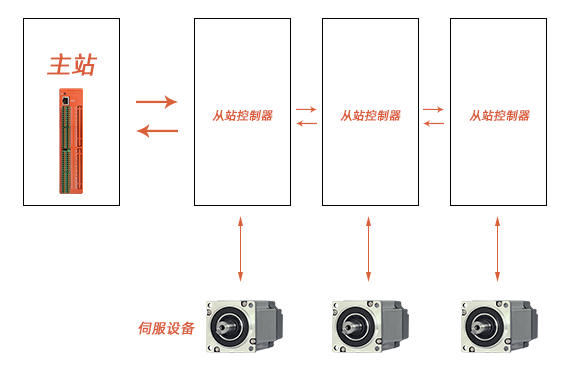 南宫国际(中国区)官方网站