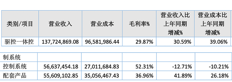 南宫国际(中国区)官方网站