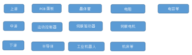 南宫国际(中国区)官方网站