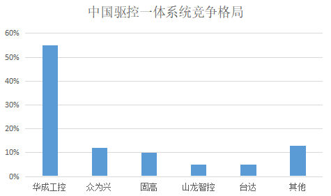南宫国际(中国区)官方网站