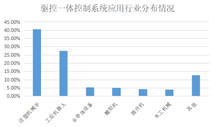 南宫国际(中国区)官方网站