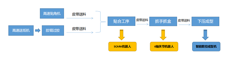 南宫国际(中国区)官方网站