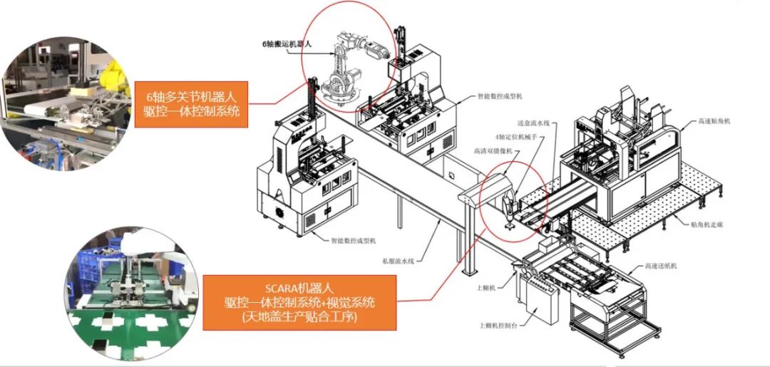 南宫国际(中国区)官方网站