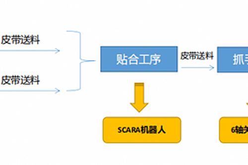 南宫国际(中国区)官方网站
